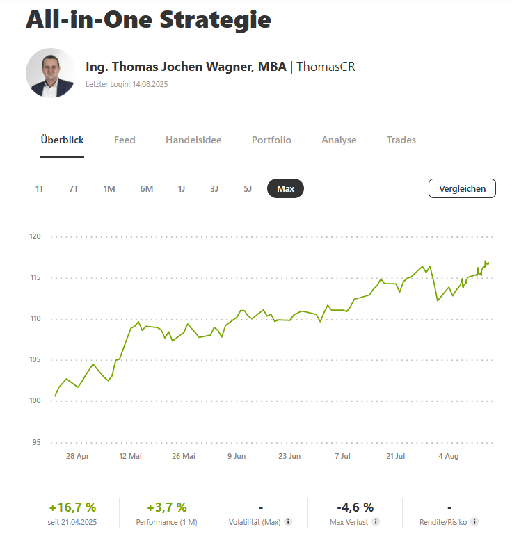 All-in-One Strategie
