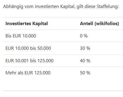 wikifolio performancegebuehr anteil e1755185561525 » wikifolio: All-in-One Strategie: Alles, was Anleger und Trader wissen müssen